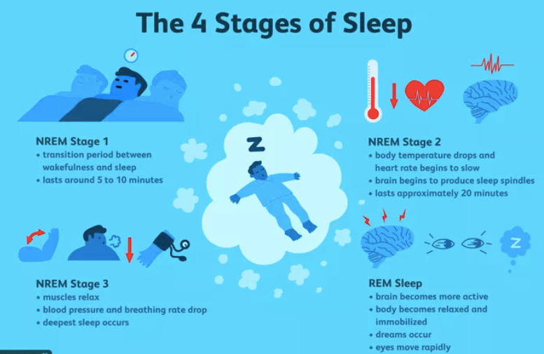 Why is Sleep Important for Children Part 15 (Symptoms and